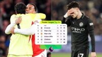 Klasemen Liga Inggris: Arsenal Memimpin, Manchester United Naik ke Posisi Tiga